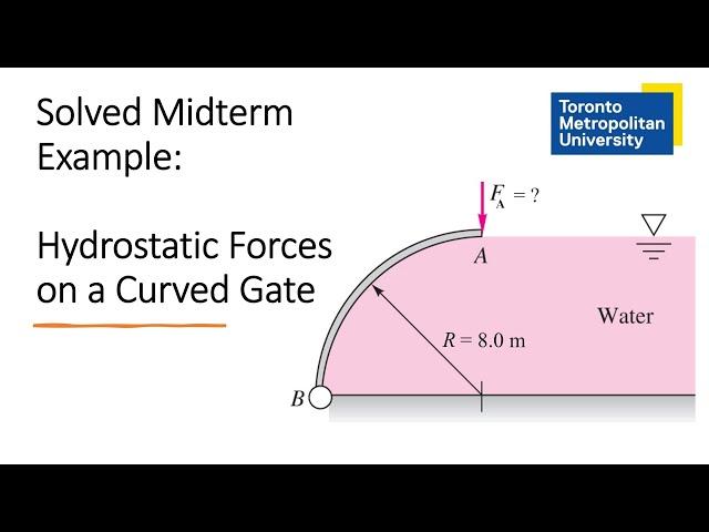 Solved Exam Problem: Hydrostatic Forces on a Curved Gate