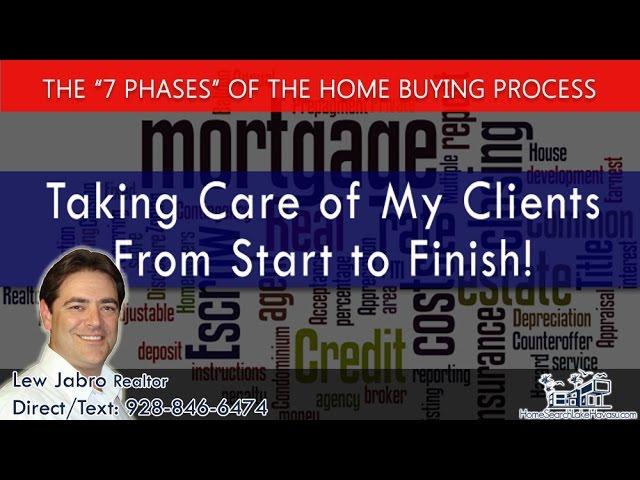 The Home Buying Process in Lake Havasu City AZ