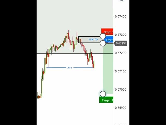 1:8 RRR in 15m with ICT concept trading strategy | #ict #smc #shorts #trading #nootantrading