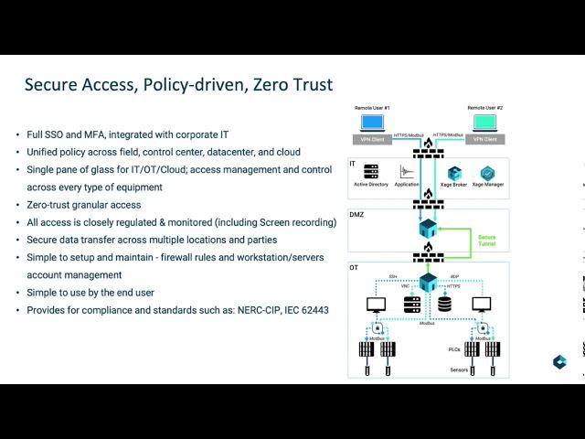 Xage Zero Trust Remote Access & Data Transfer Benefits