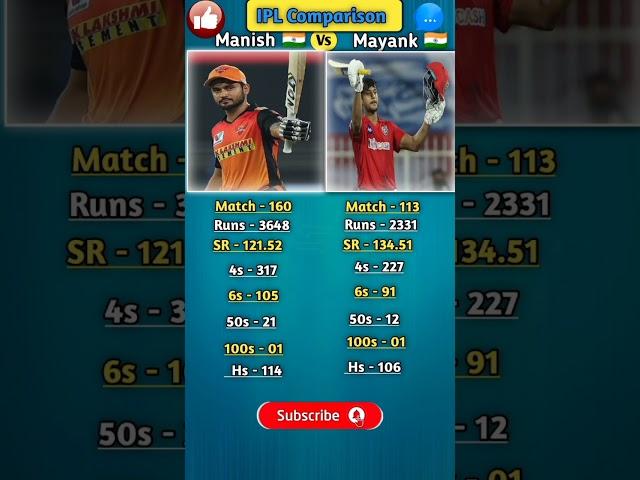IPL Comparison manish vs mayank #manish #mayank #viral #viralvideo #viralshort #shot #shortvideo