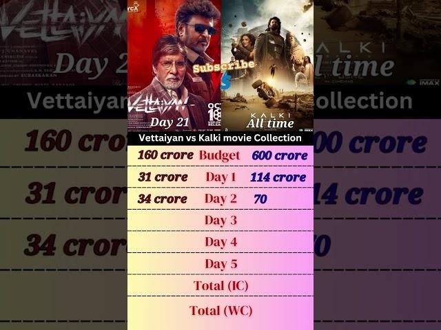 Best movies box office collection ih Hindi #bollywood #newmovie #movie