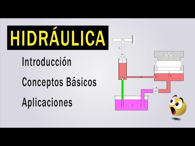 BASIC HYDRAULICS | INTRODUCTION | CONCEPTS | APPLICATIONS