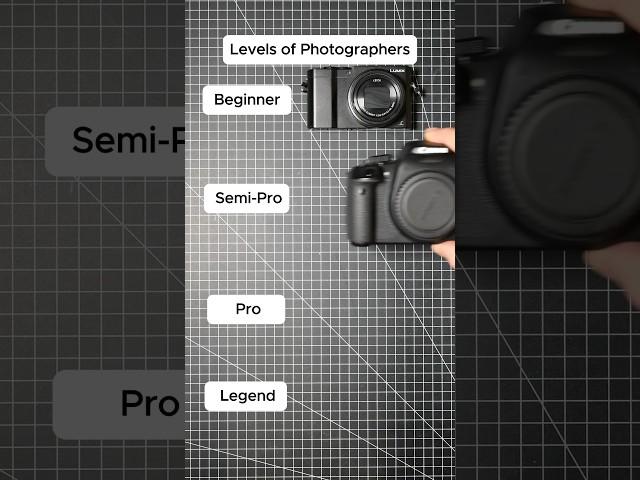 Levels of Photographers #photographer #camera #cameragear