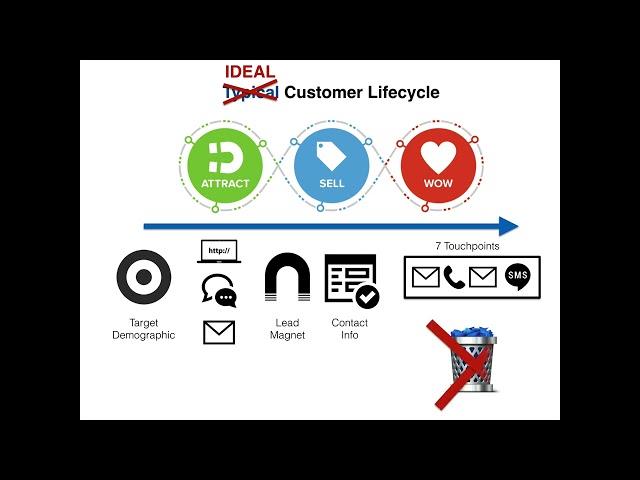 Webinar: how to develop your ideal customer experience Original | Inspire Great Customer Experiences