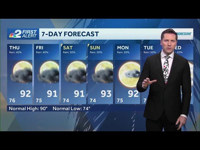 Scattered storms and coastal flooding in SWFL Wednesday