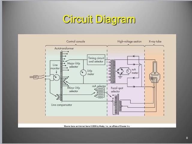 X-ray machine circuit and generator