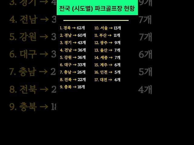 전국 #파크골프장 현황 (시도별 수)