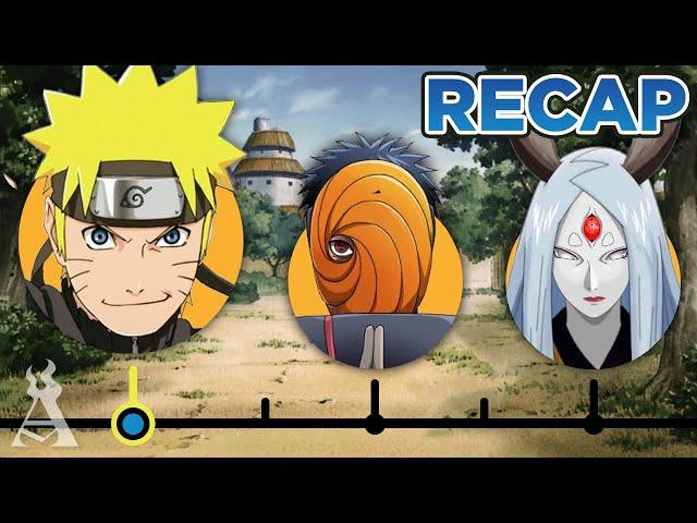 The Complete Naruto Shippuden Recap!