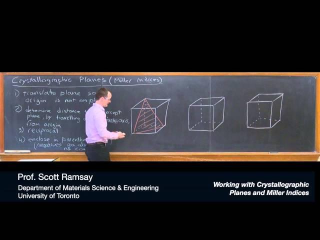 Working with Crystallographic Planes and Miller Indices