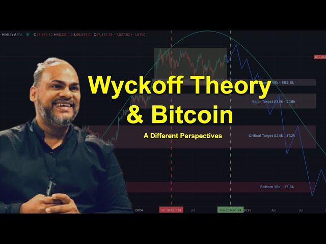 Bitcoin and Wyckoff Theory - Mind Blowing I John David