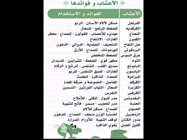 صيدلية متكاملة من الأعشاب الطبية