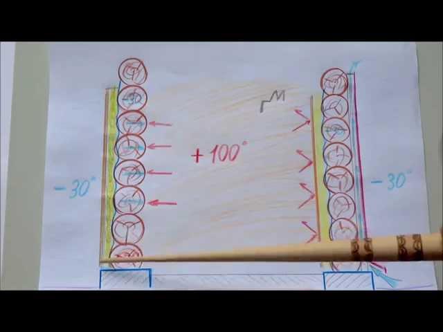 Баня стены утепление снаружи ошибки правила / Bath wall insulation outside the error rule