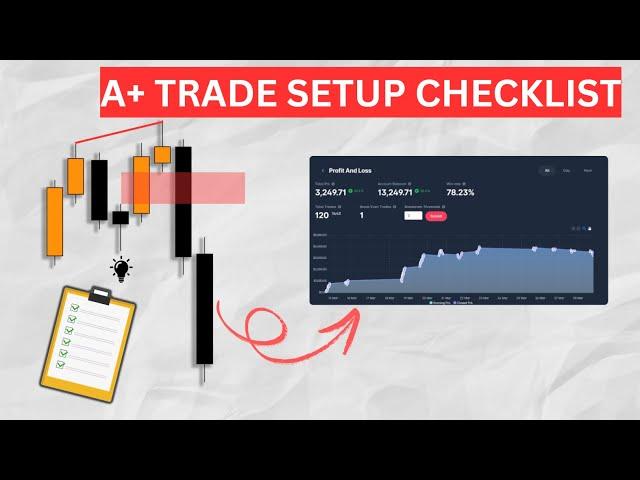 Backtesting With Me My DTFX A+ Trade Setup Checklist Strategy