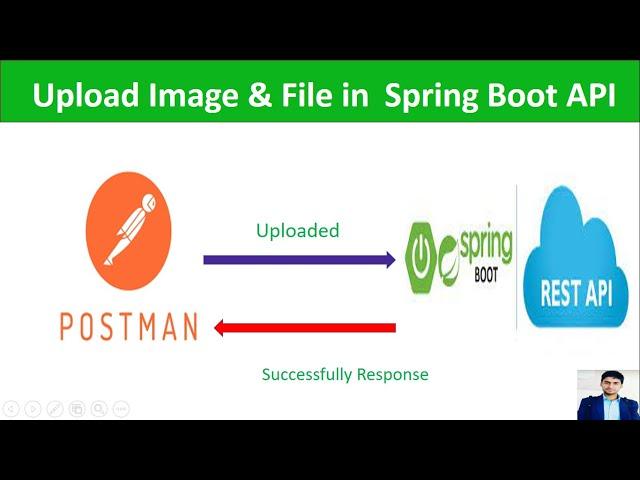 Upload Image and File on Server using Spring Boot API