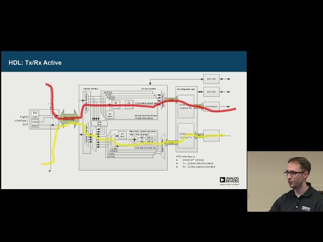 GRCon18 - ADI Transceivers  A Deep Dive