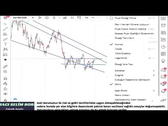 #BİST100#DOLAR#XAUTRYG#aksen#İHEVA#İPEKE#FENER#bimas#ittfk#BİST30#BORSA#HİSSE#ENDEKS#ALTIN#DOLAR#DOW