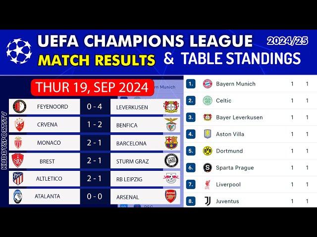 UEFA CHAMPIONS LEAGUE TABLE STANDINGS | CHAMPIONS LEAGUE TABLE | UCL TABLE 2024-25 League Stage