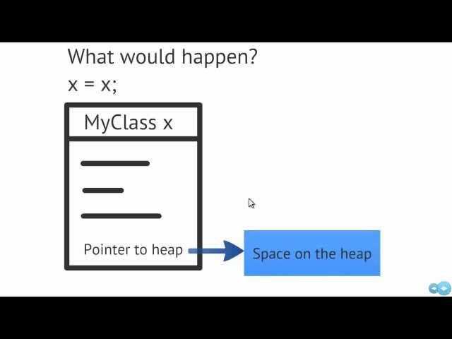 Operator Overloading in C++