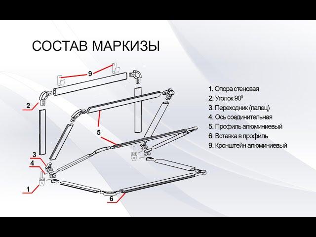 МОНТАЖ, СБОРКА корзинной маркизы