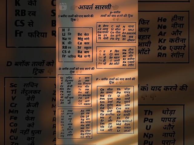 periodic table / most important tricks to learn| आवर्त सारणी याद करने का तरीका #chemistryclass