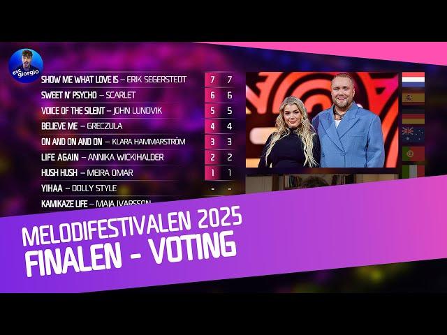  Melodifestivalen 2025: Finalen - Voting Simulation