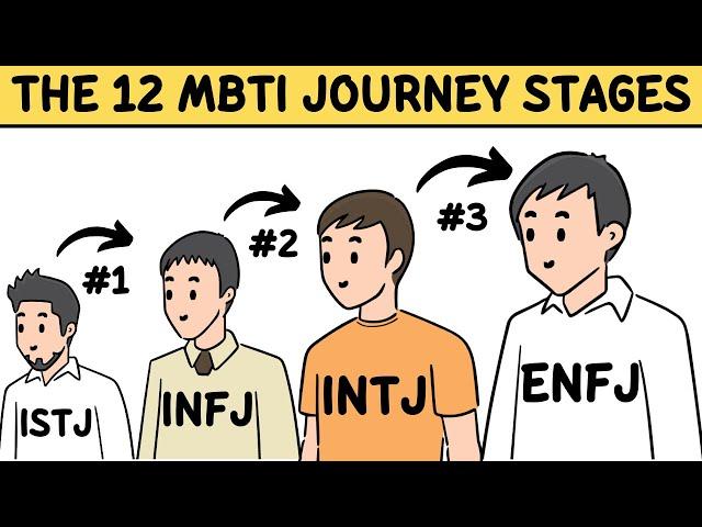 The 12 Stages of your Miserably Painful MBTI journey 