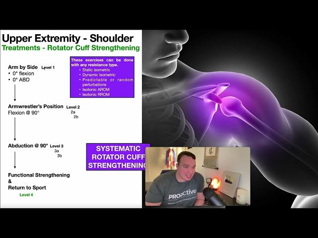 Systematic Rotator Cuff Strengthening | An Approach to RC Strengthening