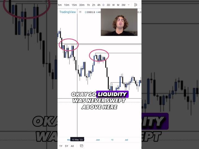 How to find liquidity