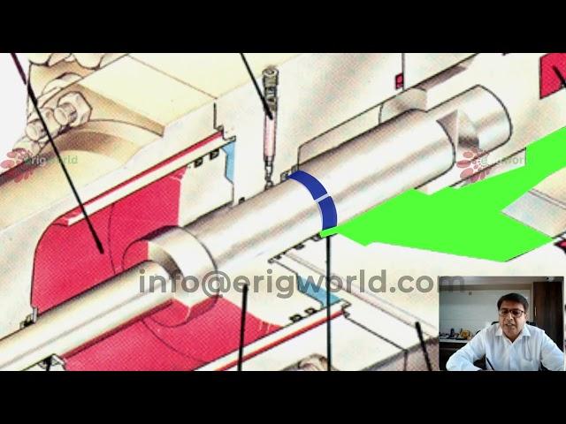 IWCF Level 4 | IWCF Level 3 |What is the purpose of Weep hole | RAM BOP| P122 Q73 | IADC