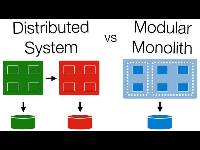 Microservices vs Monolithic Architecture