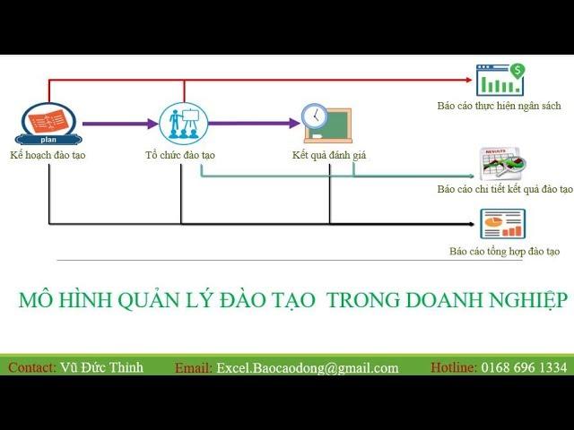 FILE EXCEL QUẢN LÝ ĐÀO TẠO TRONG DOANH NGHIỆP HOÀN TOÀN MIỄN PHÍ