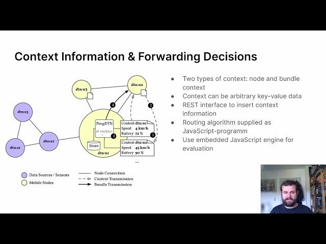 #51# ProgDTN: Programmable Disruption-tolerant Networking