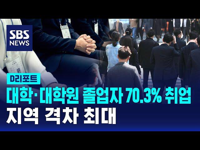 대학·대학원 졸업자 70.3% 취업…지역 격차 최대 / SBS / #D리포트