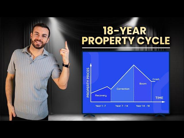 Property Investing is Predictable: The 18-Year Property Cycle