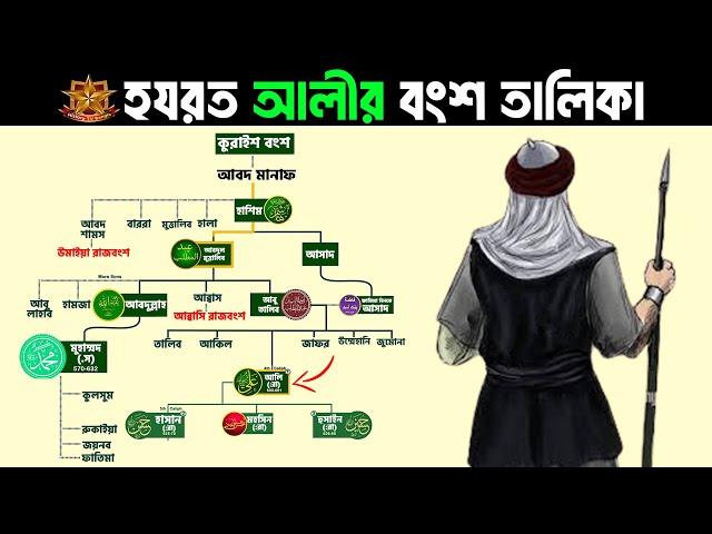 হযরত আলীর রা বংশ তালিকা | Family Hazrat Ali (RA) With @HistoryTVBangla ​