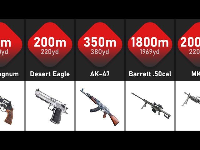 Range Comparison | Maximum Effective Range of  Guns