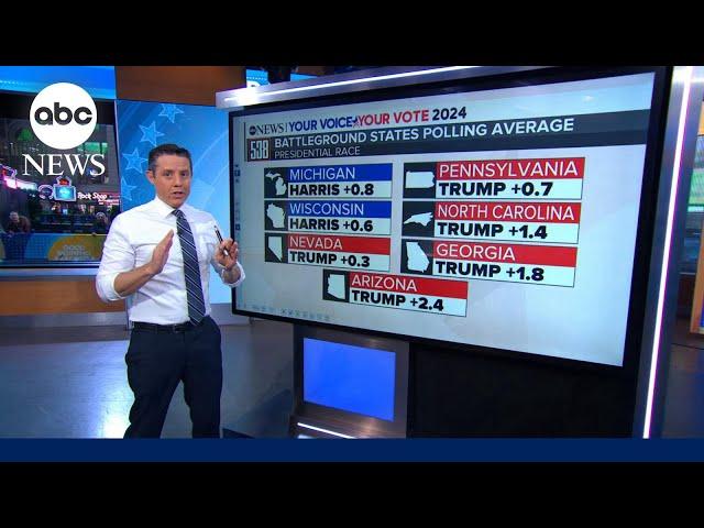 How Harris or Trump could win 270 electoral votes