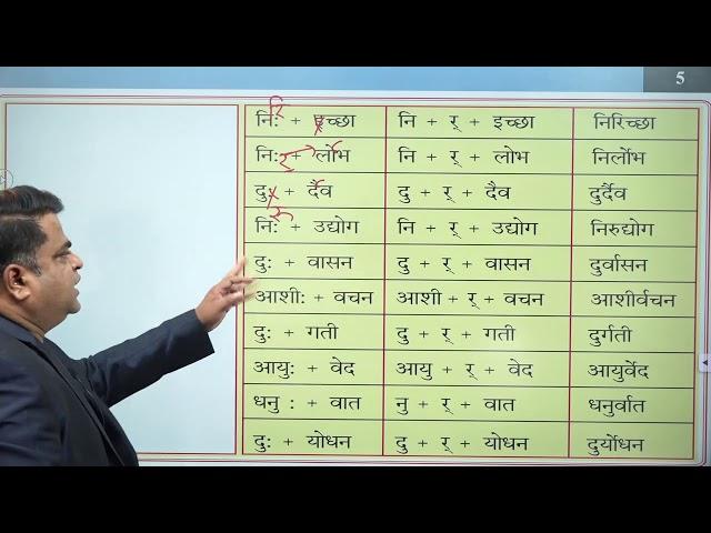 13 - PART 01 -  विसर्ग संधी