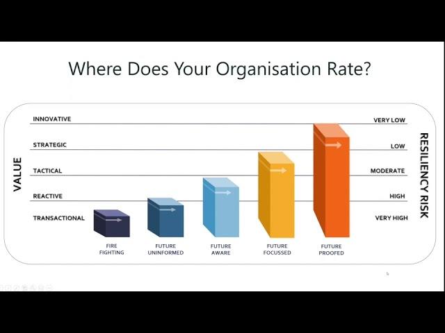 How can organisations measure their source to pay operations?