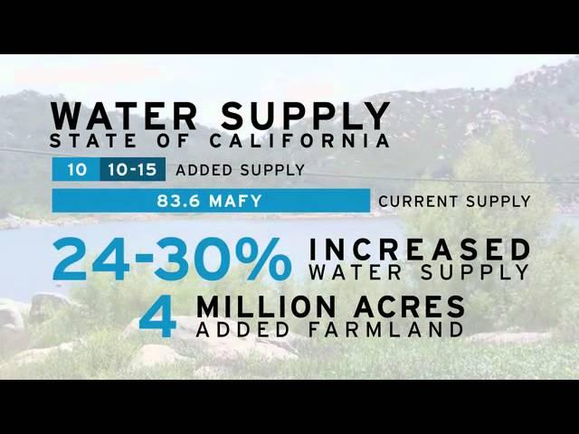 NAWAPA XXI:  Water & Agriculture