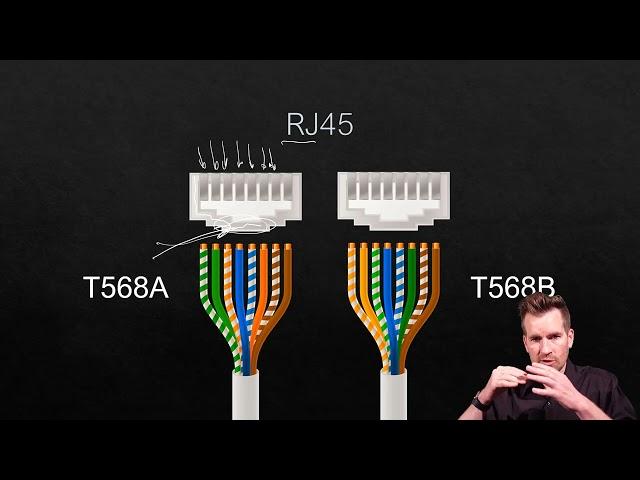 Network Fundamentals 5-5: Ethernet Cables