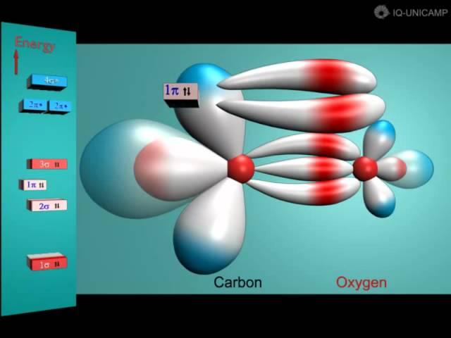 10- Covalent bond by Orbital Molecular Theory for Carbon Monoxide