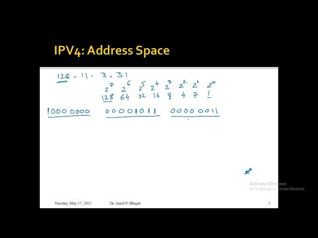 Verify IPv4 Address and Identifying Class of IPv4 Address