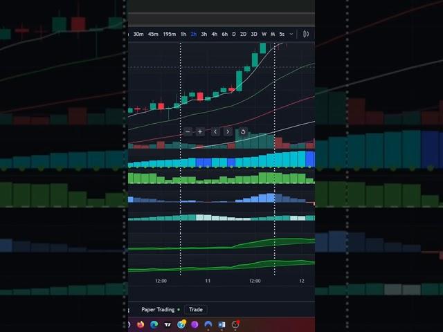 EMCS.store Showcase 2n #trading     #pinescript     #tradingview     #tradingstrategy     #emcs