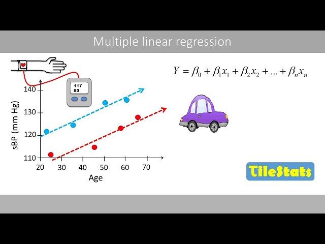 Multiple linear regression - explained with two simple examples