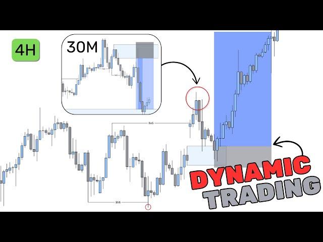 Understand THIS to become a 'Dynamic' Forex Trader...