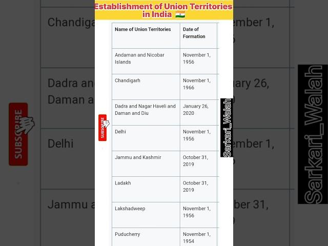Establishment Year of Union Territories of India  | General knowledge | GK @Sarkari_Walah
