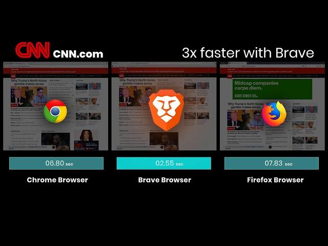 Which desktop browser is faster??? Brave vs Chrome vs Firefox