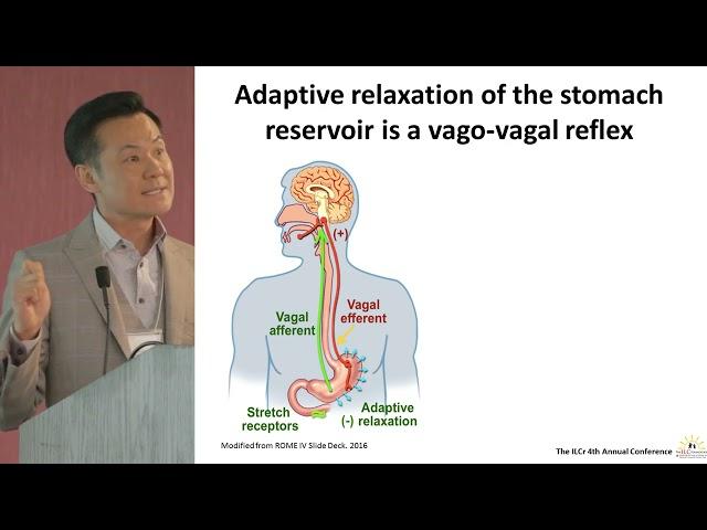 Louis Liu MD, PhD, FRCPC | Gastrointestinal Manifestations in Patients with Ehlers Danlos Syndrome